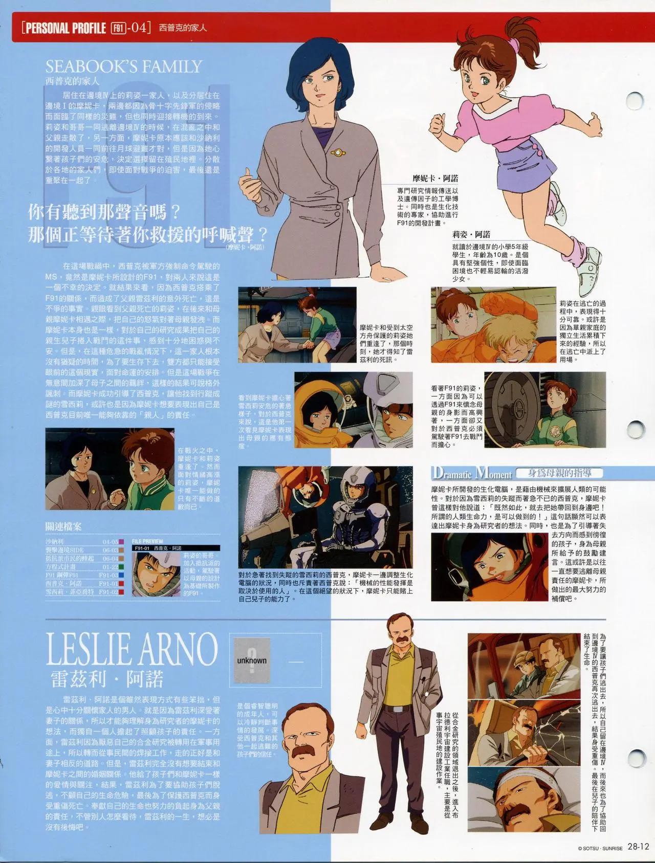 The Official Gundam Fact File - 第21-30期合集(6/7) - 6