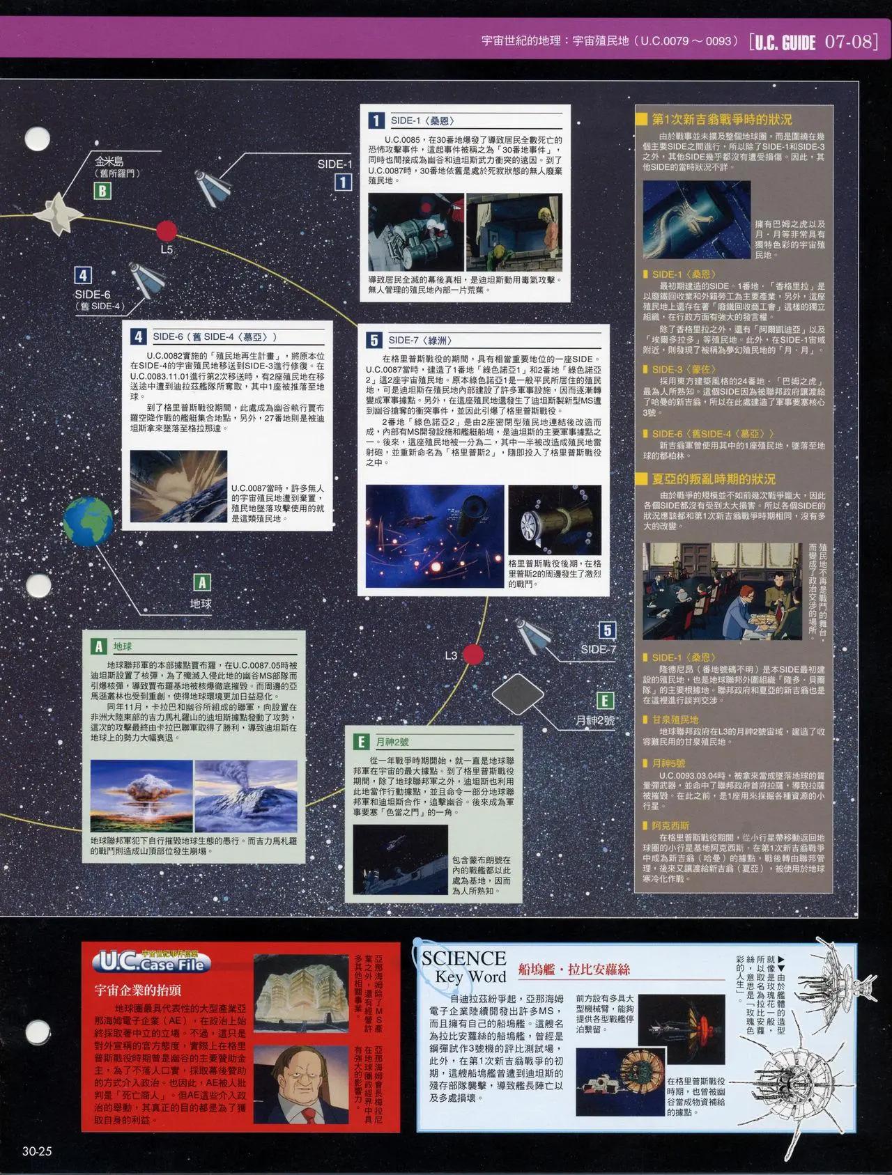 The Official Gundam Fact File - 第21-30期合集(7/7) - 2