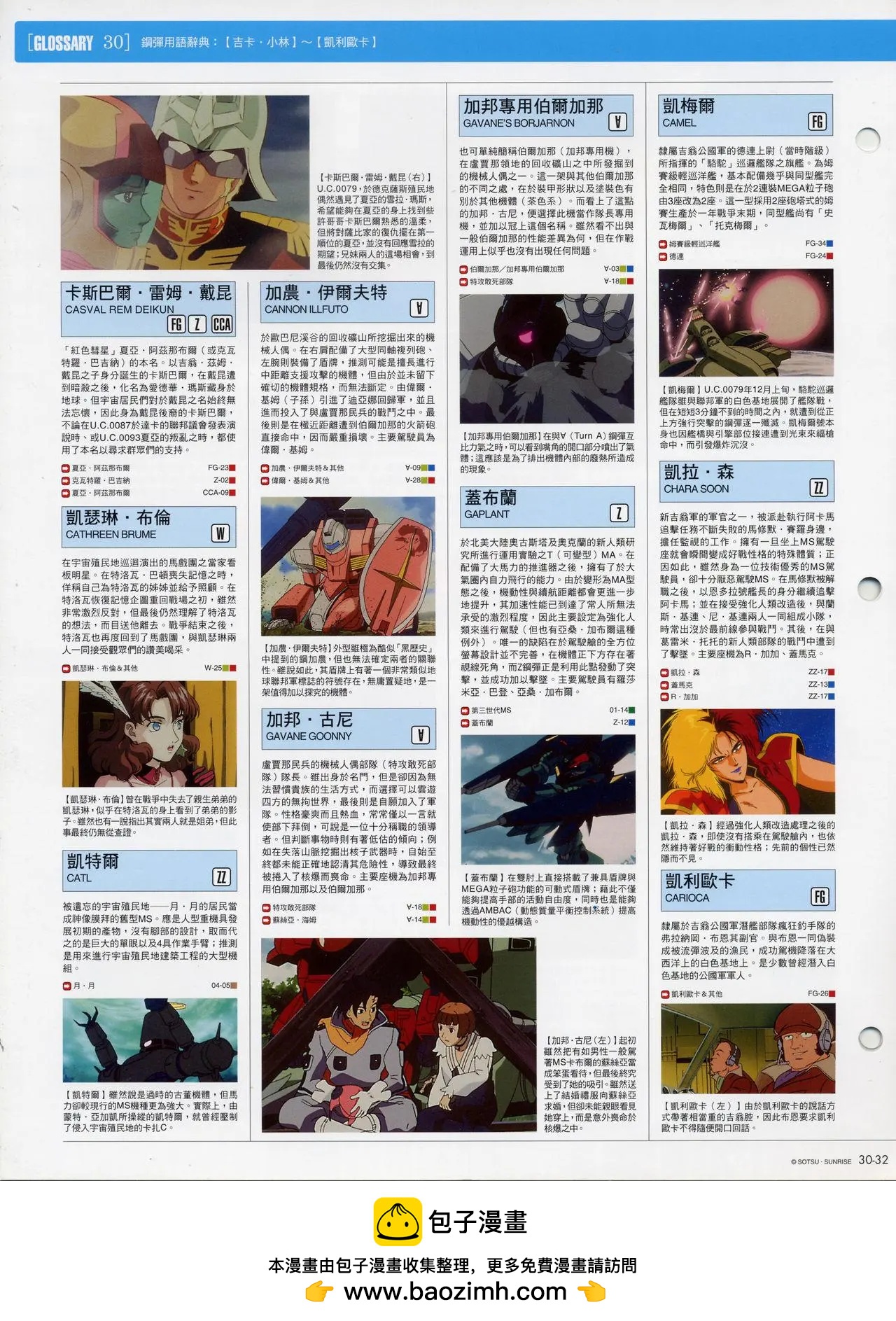 The Official Gundam Fact File - 第21-30期合集(7/7) - 2