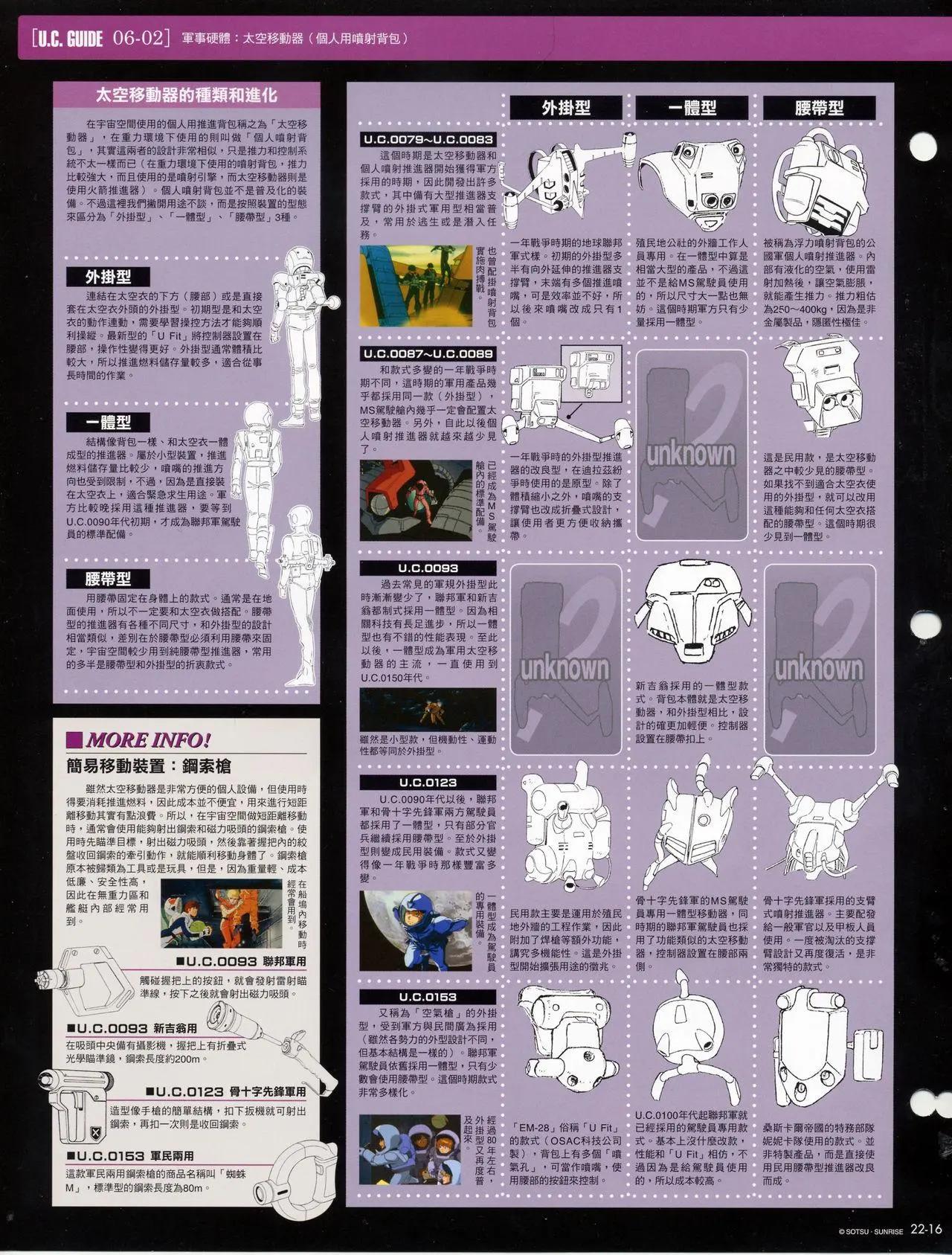 The Official Gundam Fact File - 第21-30期合集(2/7) - 6