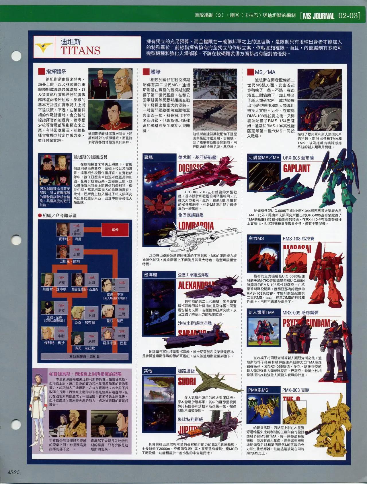 The Official Gundam Fact File - 第41-50期合集(4/7) - 1