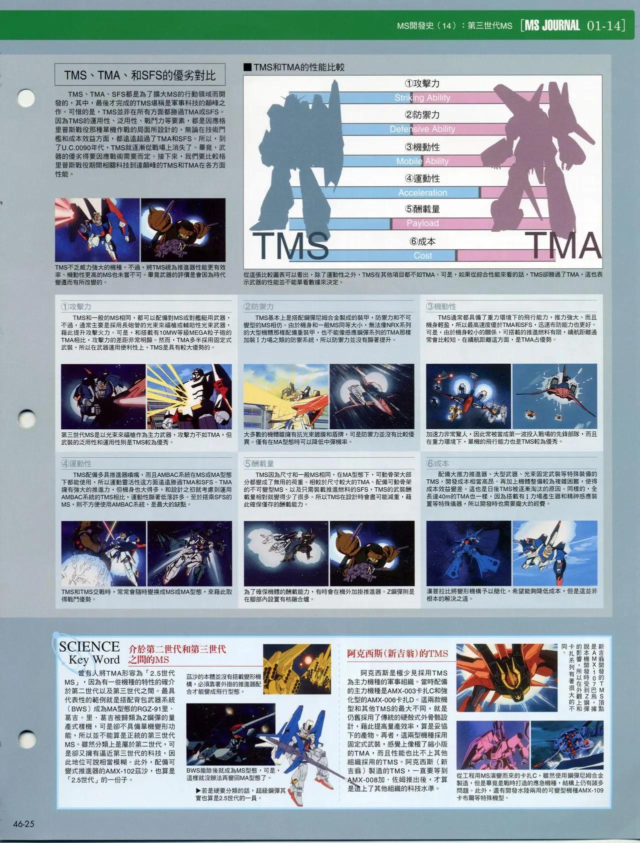 The Official Gundam Fact File - 第41-50期合集(5/7) - 1