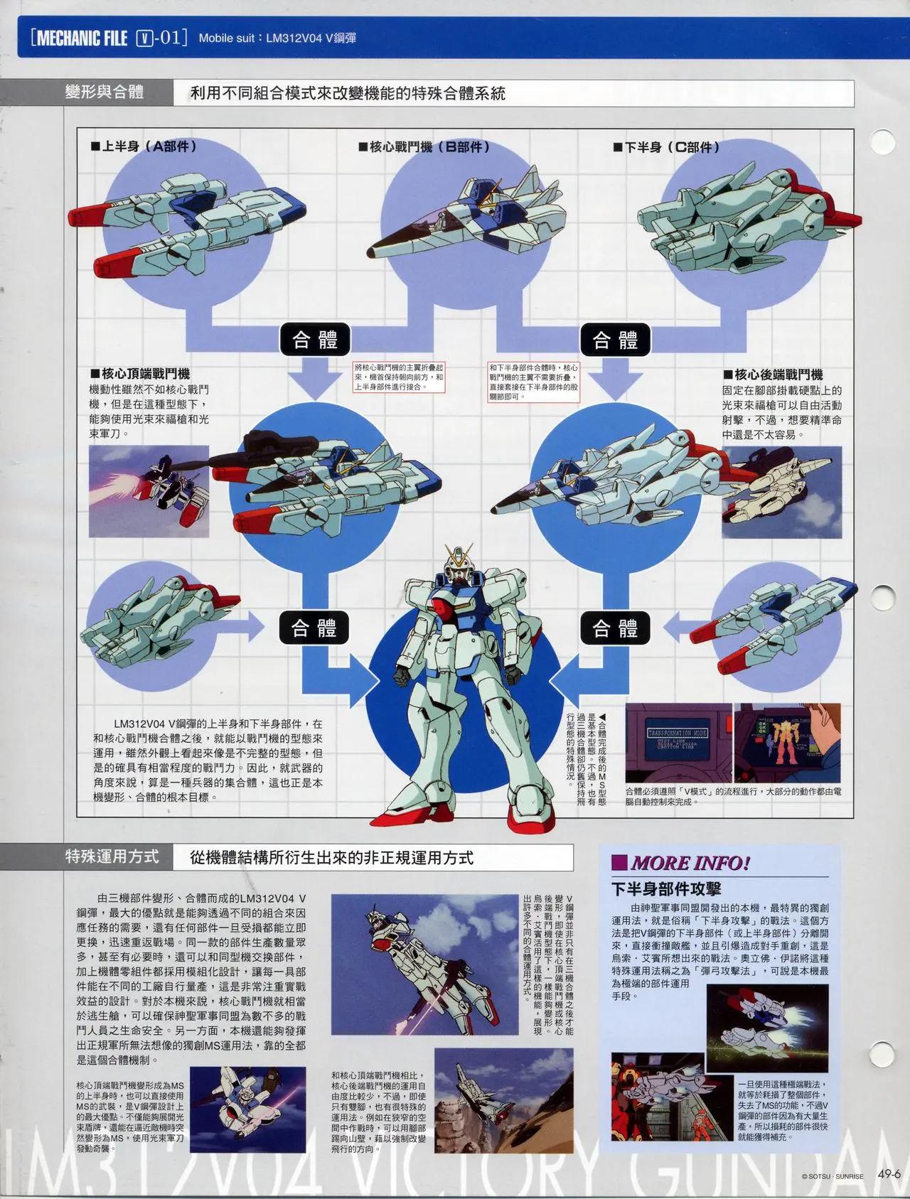 The Official Gundam Fact File - 第41-50期合集(6/7) - 2