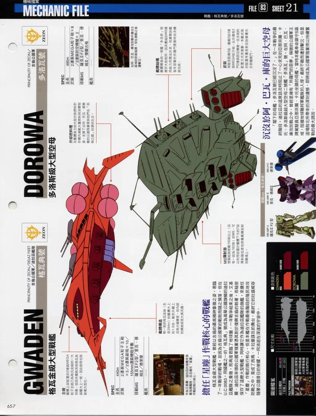 The Official Gundam Fact File - 第61-70期合集(3/7) - 1