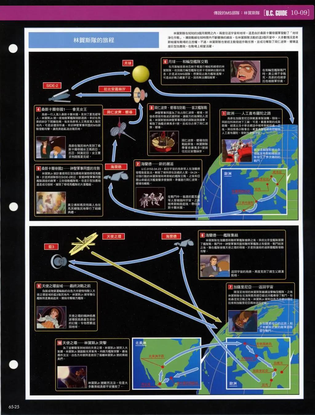 The Official Gundam Fact File - 第61-70期合集(4/7) - 1