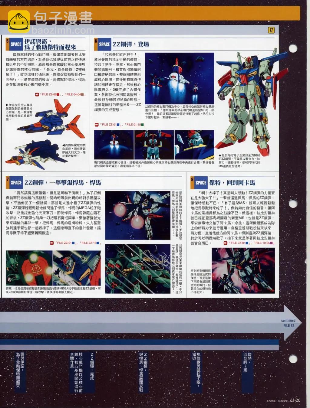 The Official Gundam Fact File - 第61-70期合集(1/7) - 6