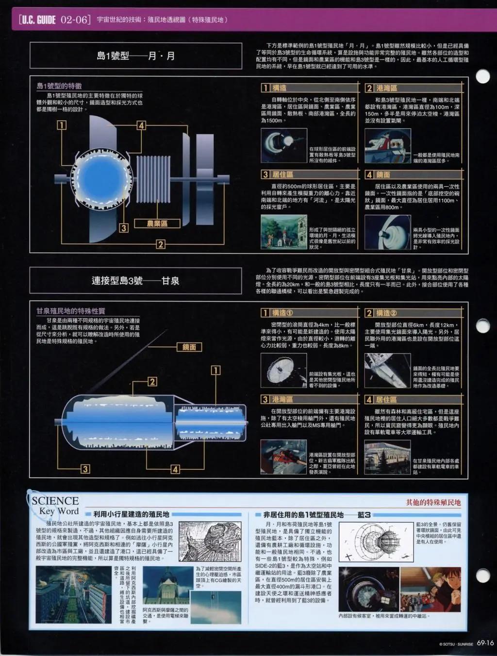 The Official Gundam Fact File - 第61-70期合集(6/7) - 4