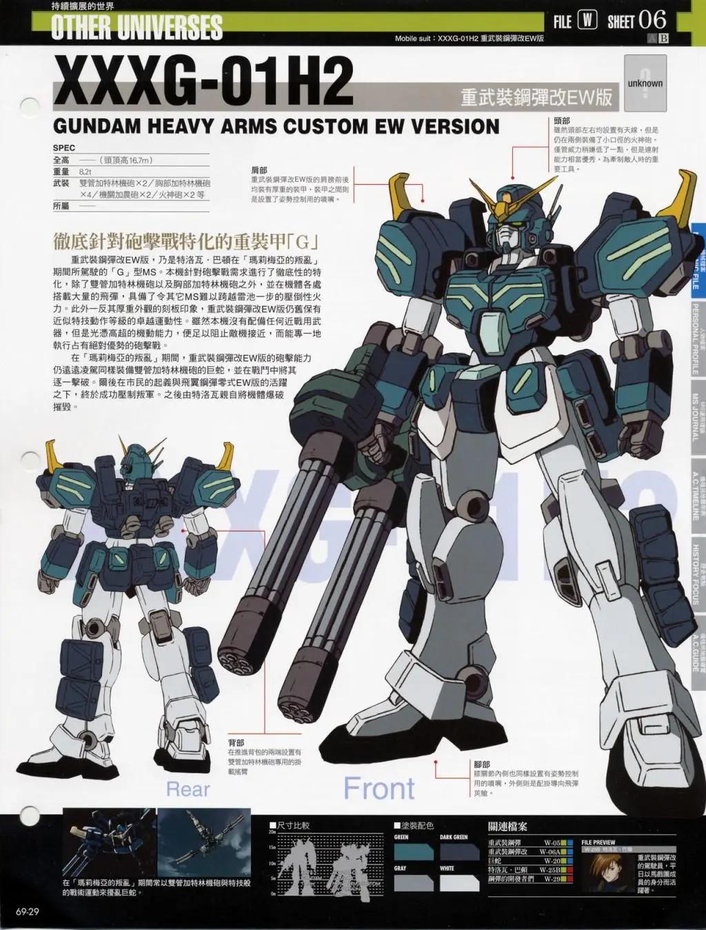 The Official Gundam Fact File - 第61-70期合集(7/7) - 7