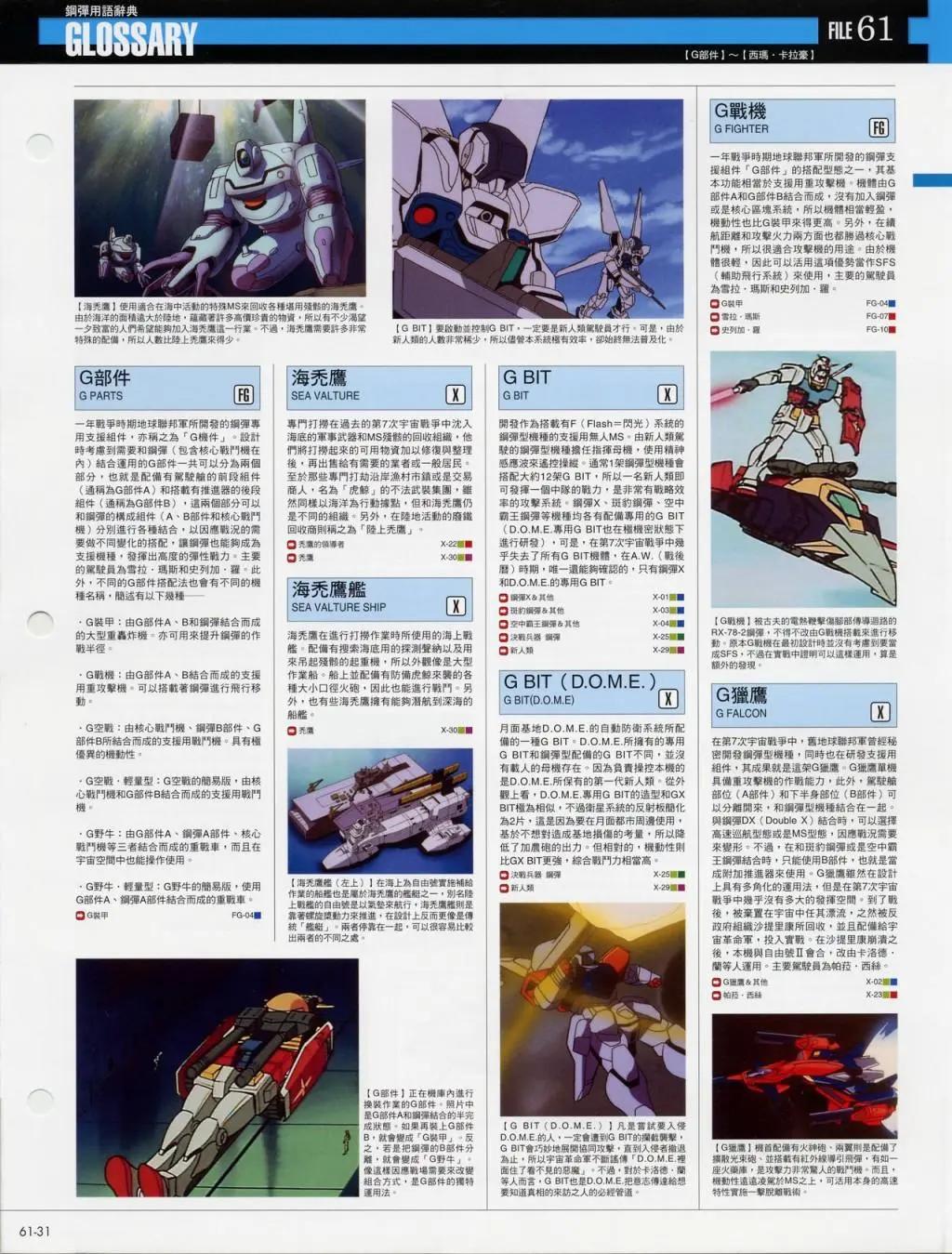 The Official Gundam Fact File - 第61-70期合集(1/7) - 1