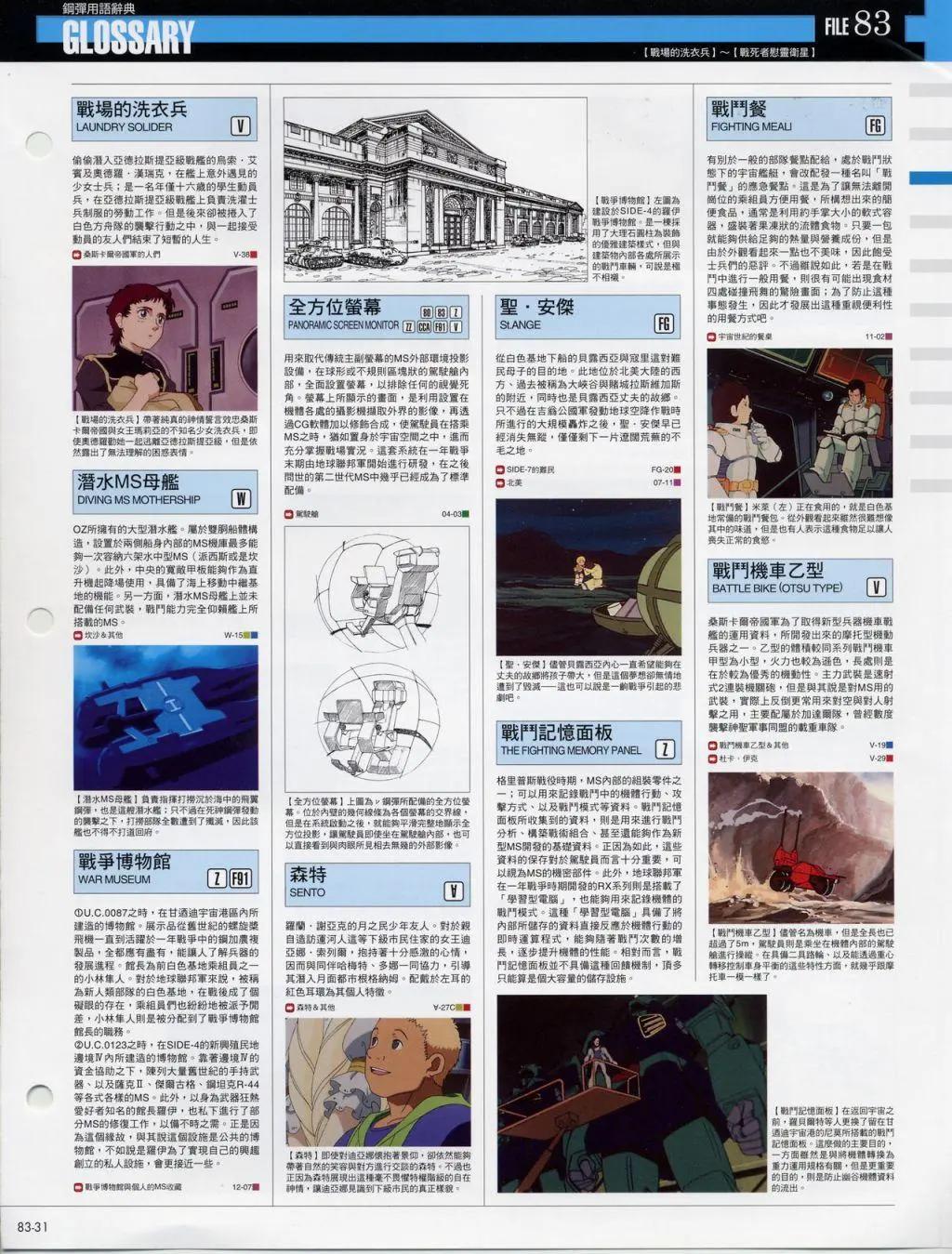 The Official Gundam Fact File - 第80-90期合集(3/3) - 2