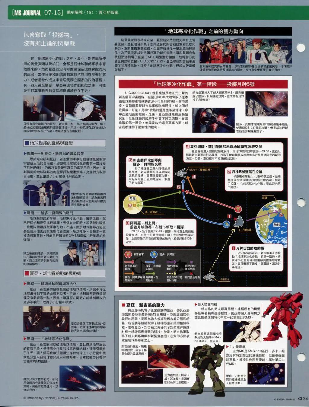 The Official Gundam Fact File - 第80-90期合集(2/3) - 8