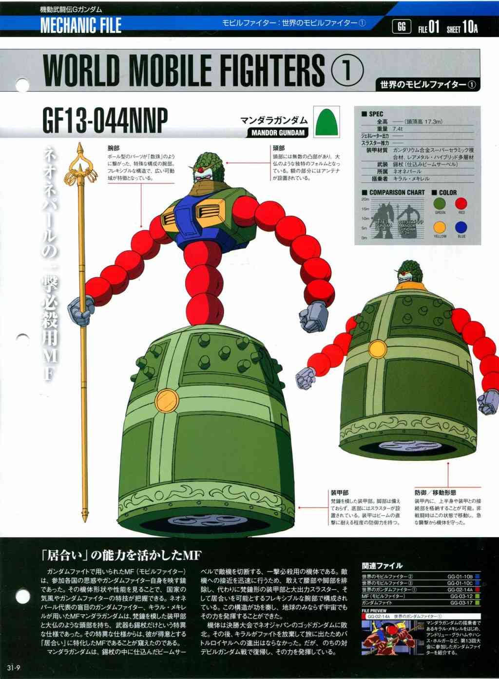 The Official Gundam Perfect File  - 第31-40話(1/8) - 6