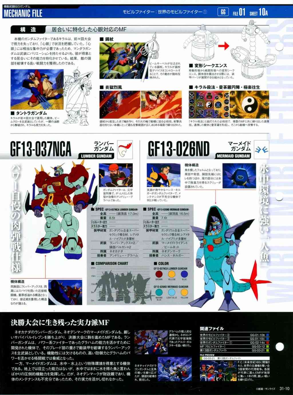The Official Gundam Perfect File  - 第31-40話(1/8) - 7