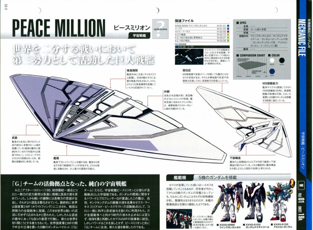 The Official Gundam Perfect File  - 第31-40話(1/8) - 5