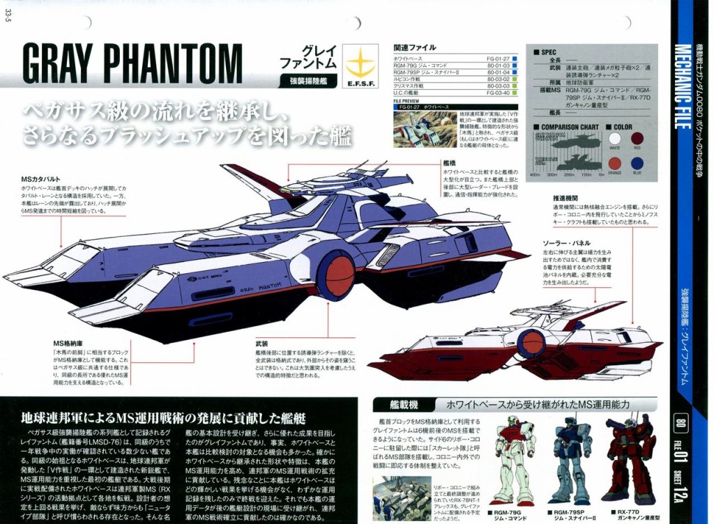 The Official Gundam Perfect File  - 第31-40話(2/8) - 2