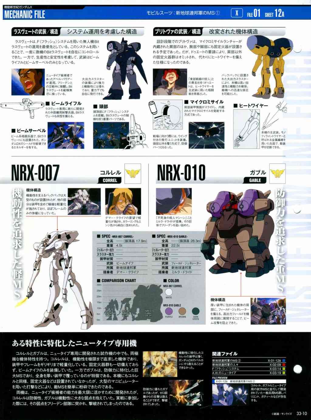 The Official Gundam Perfect File  - 第31-40話(2/8) - 7