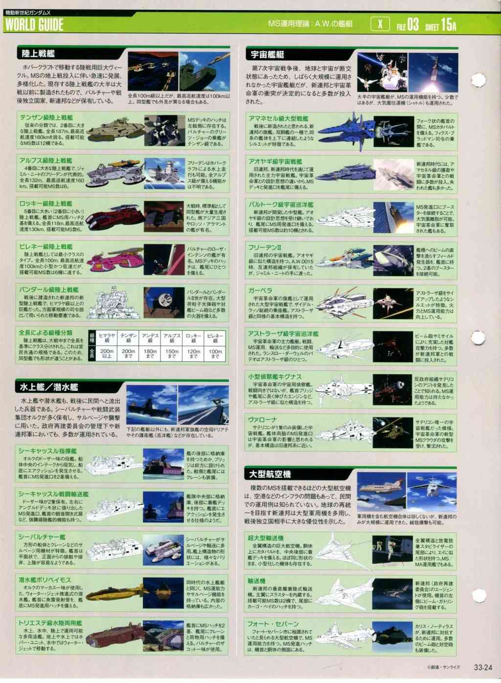The Official Gundam Perfect File  - 第31-40話(2/8) - 5