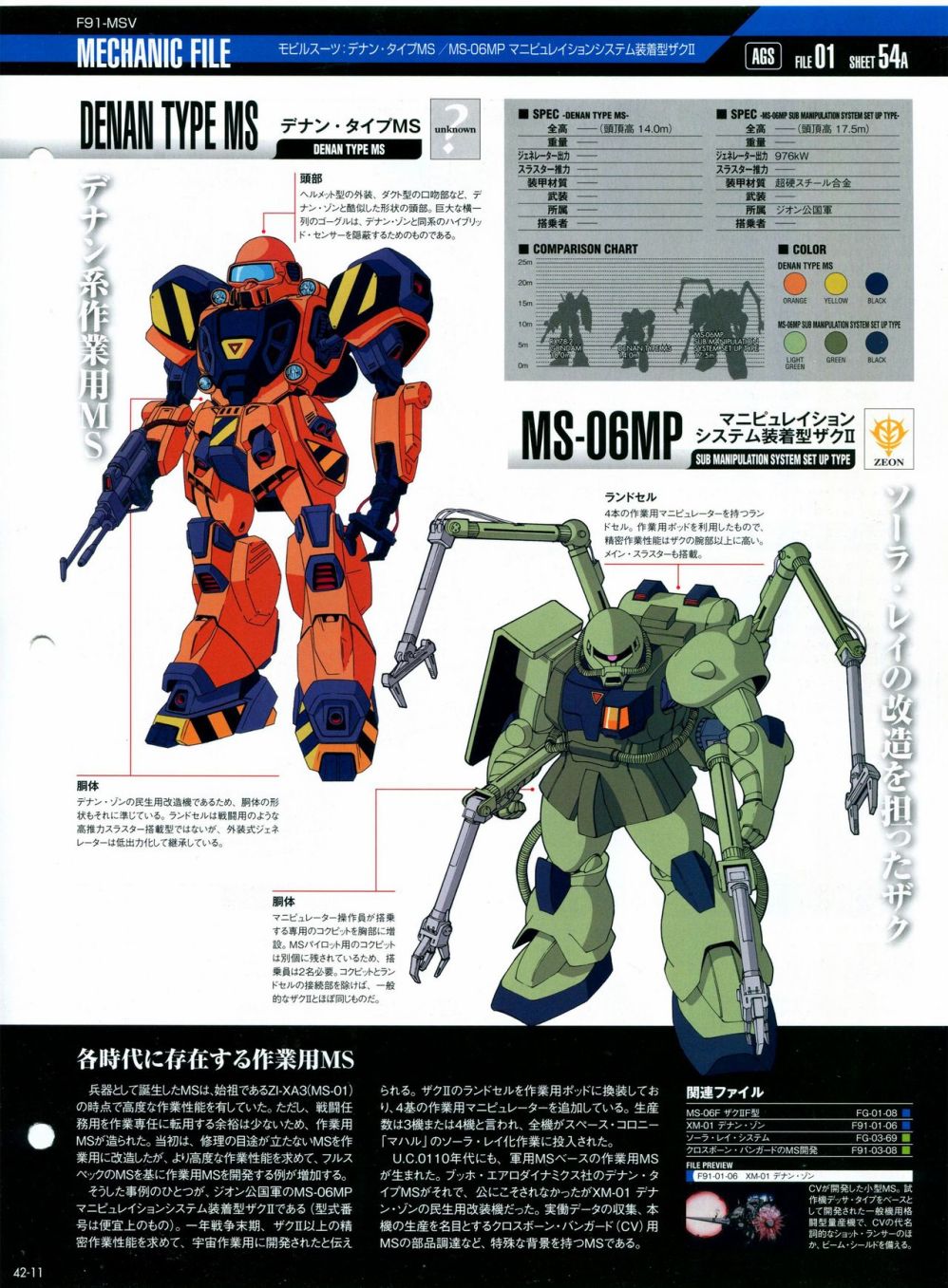 The Official Gundam Perfect File  - 第46-50話(1/4) - 5