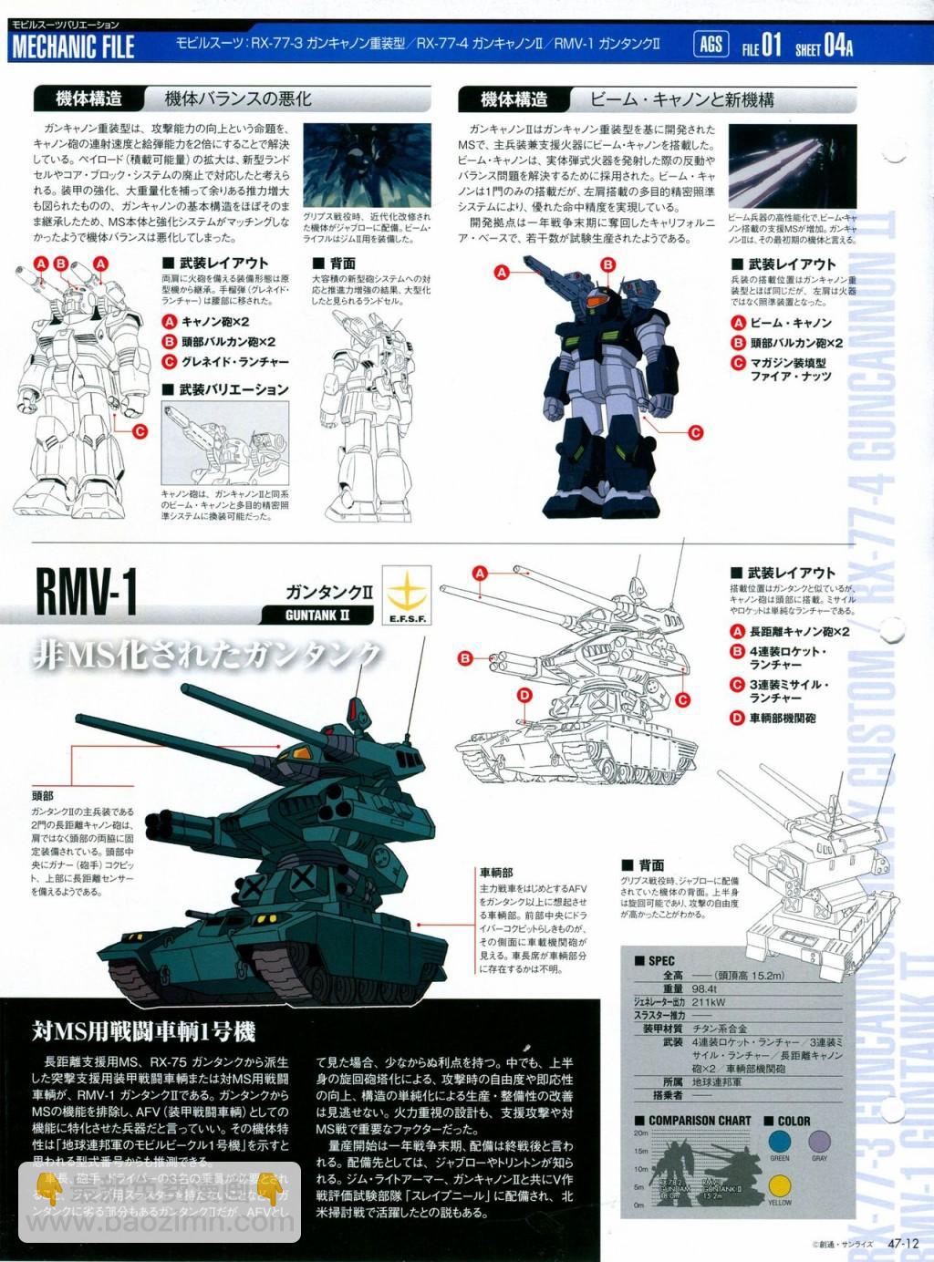 The Official Gundam Perfect File  - 第46-50話(1/4) - 6