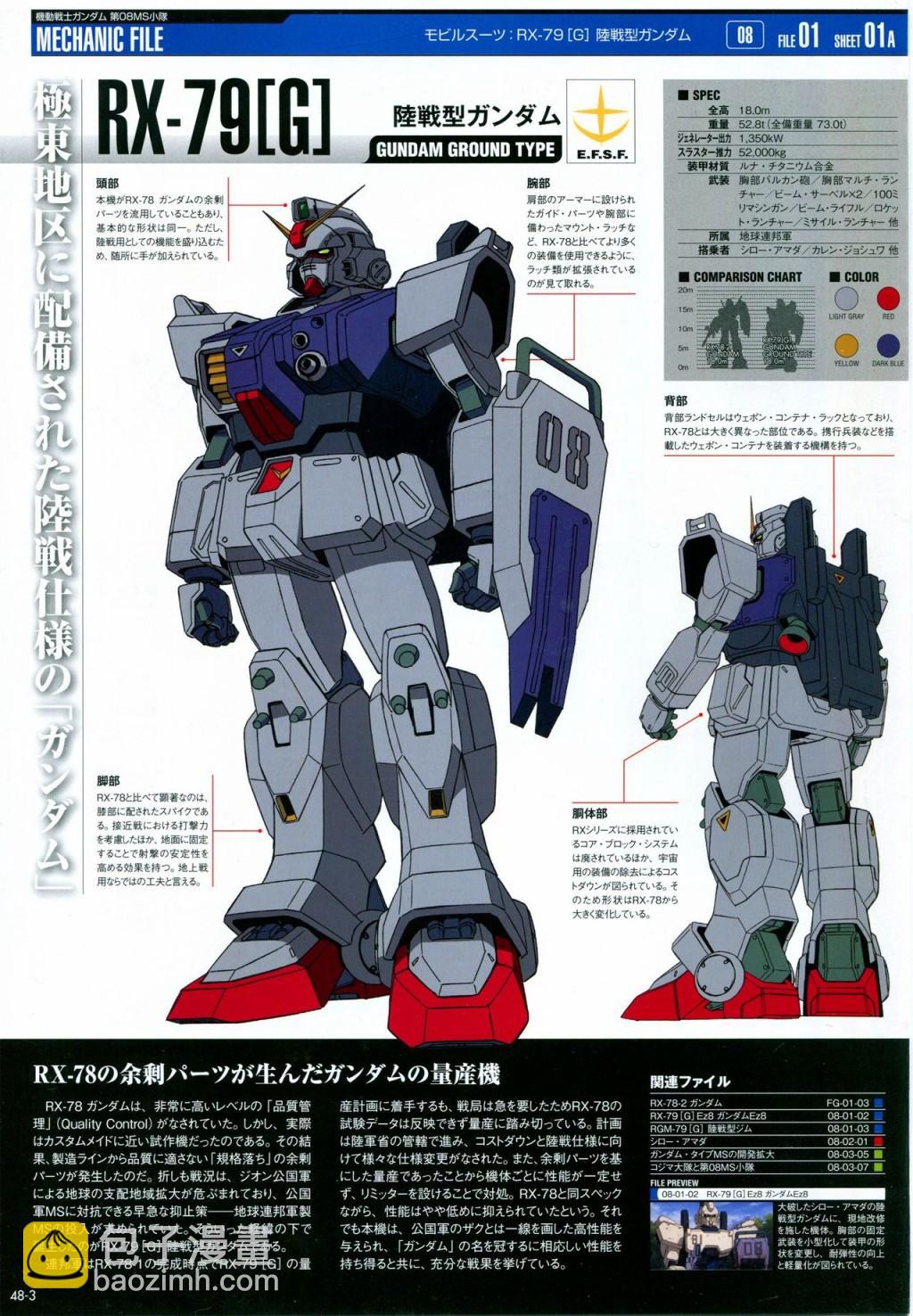 The Official Gundam Perfect File  - 第46-50話(2/4) - 2