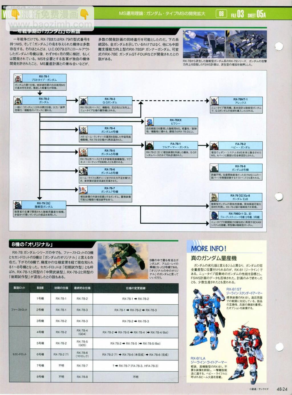 The Official Gundam Perfect File  - 第46-50話(2/4) - 7
