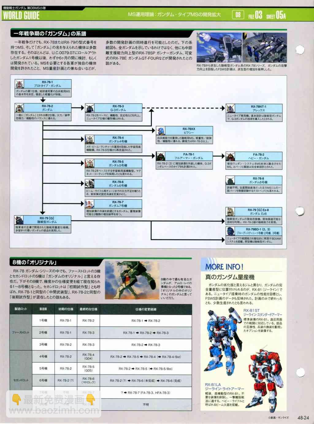 The Official Gundam Perfect File  - 第44話(2/4) - 7