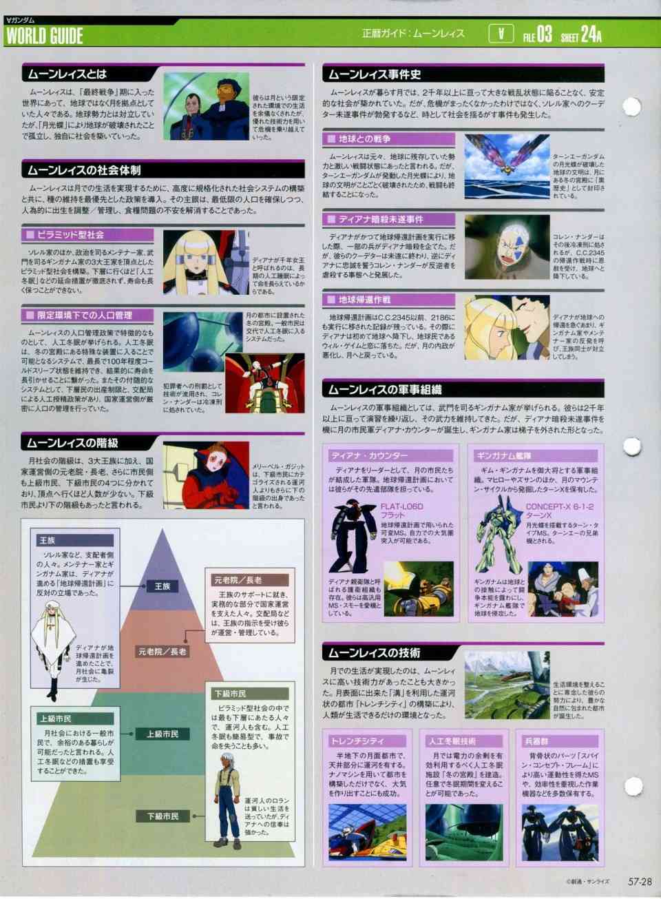 The Official Gundam Perfect File  - 第56-64話(2/7) - 7