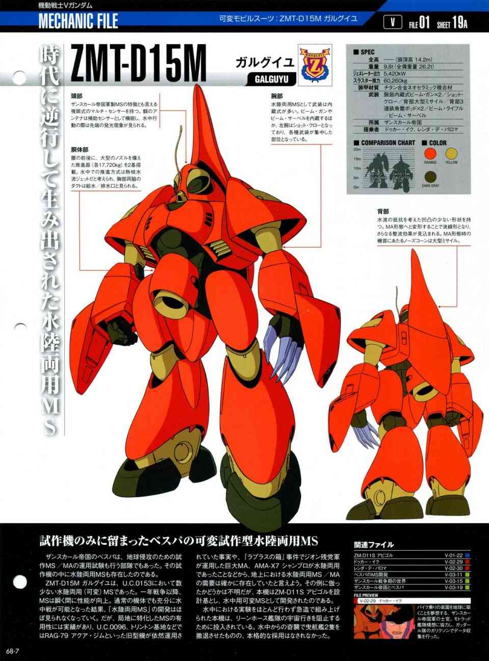 The Official Gundam Perfect File  - 第68-80話(1/10) - 8