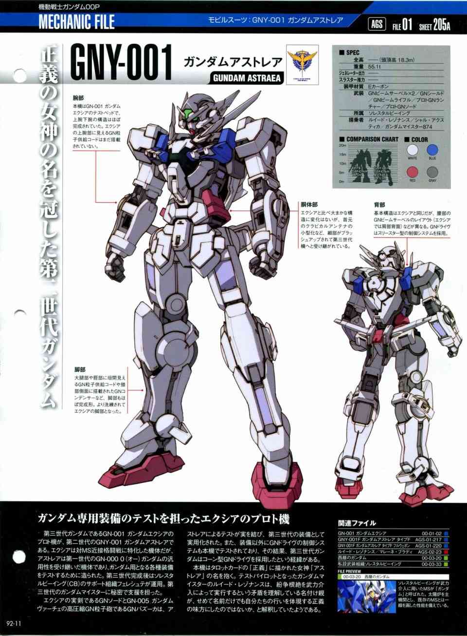 The Official Gundam Perfect File  - 第91-100話(1/7) - 7