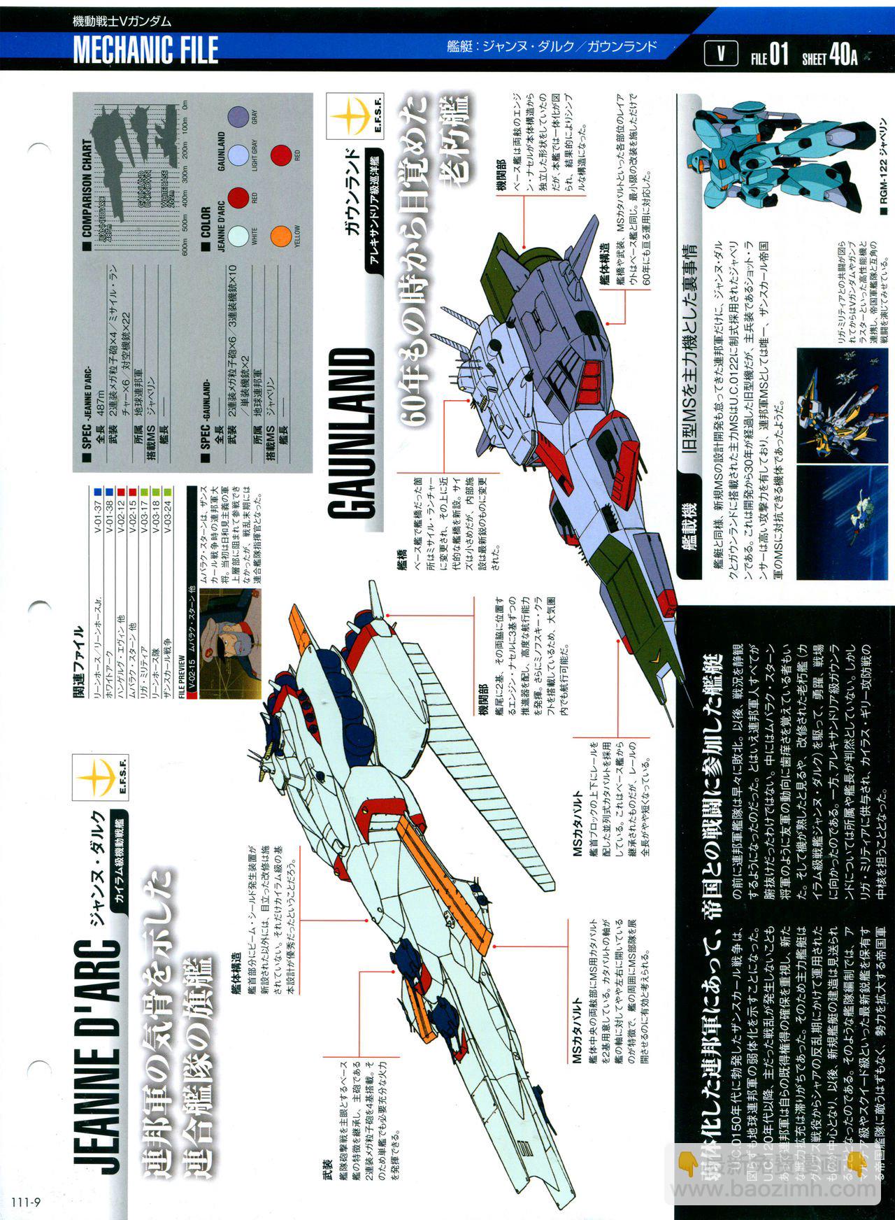 The Official Gundam Perfect File  - 第111話 - 1