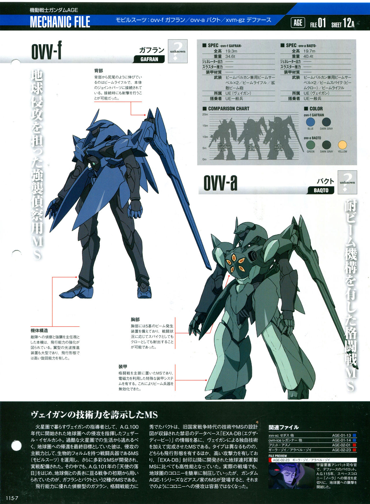 The Official Gundam Perfect File  - 第115話 - 5