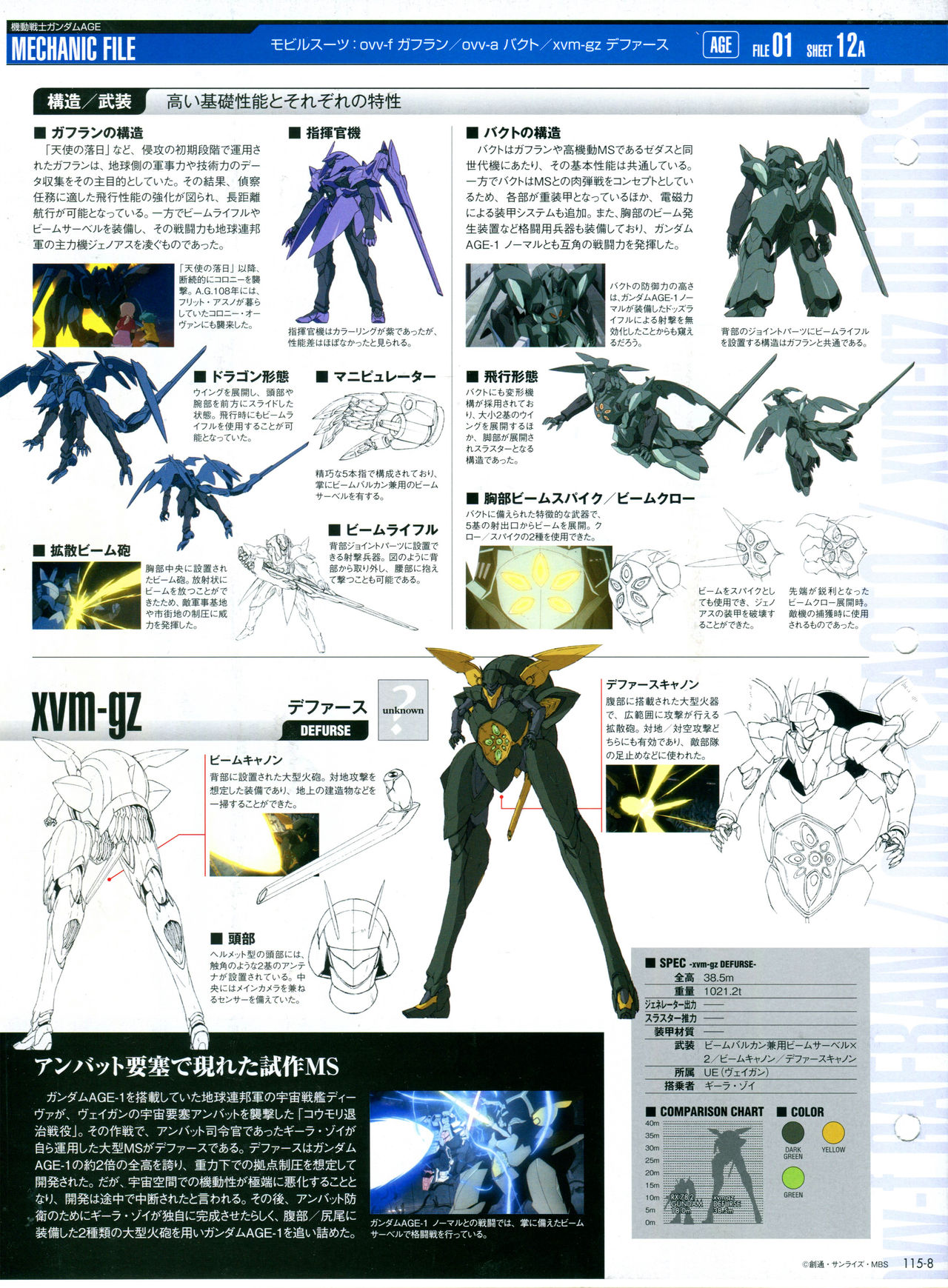 The Official Gundam Perfect File  - 第115話 - 6