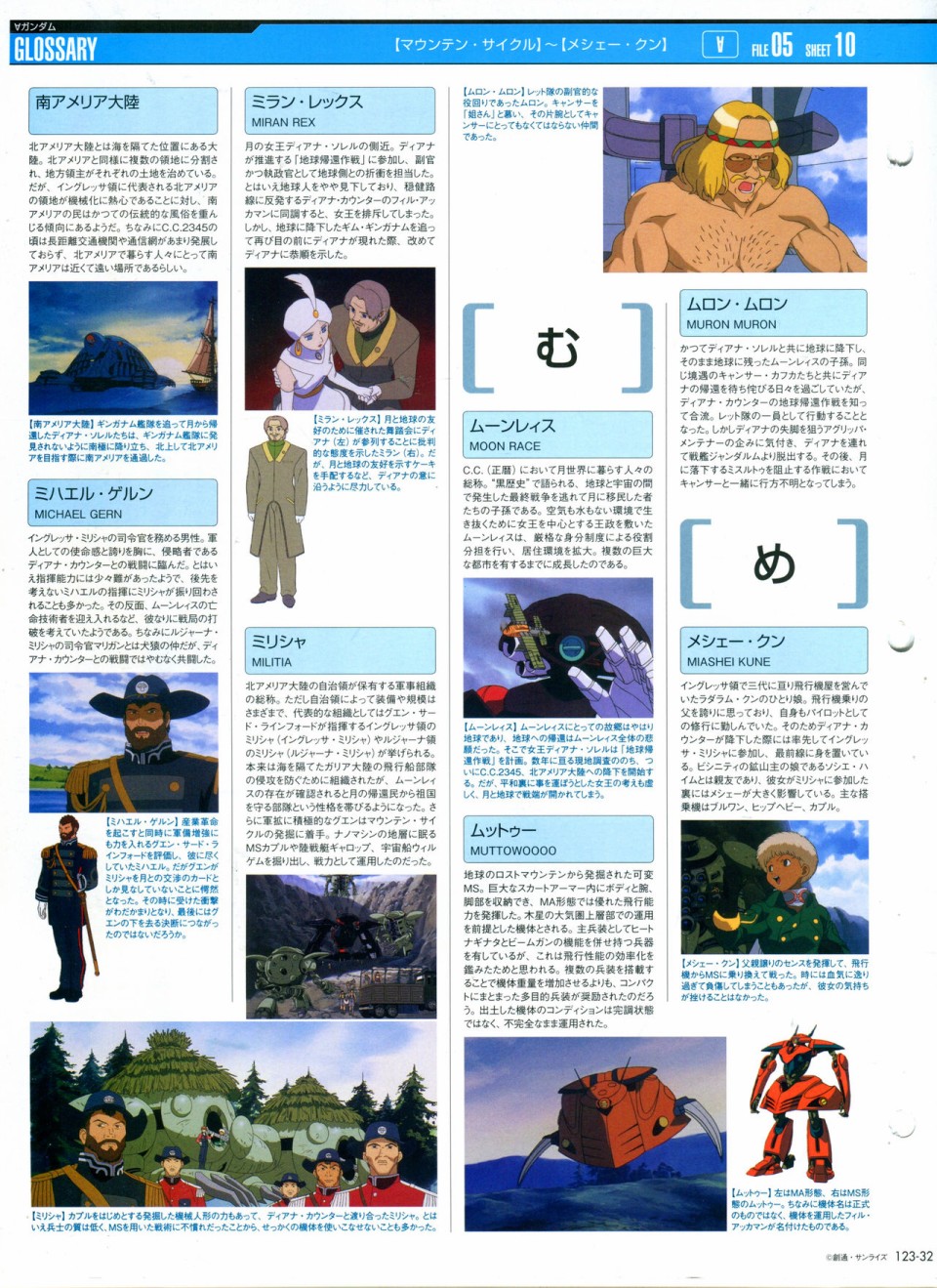 The Official Gundam Perfect File  - 第123話 - 6