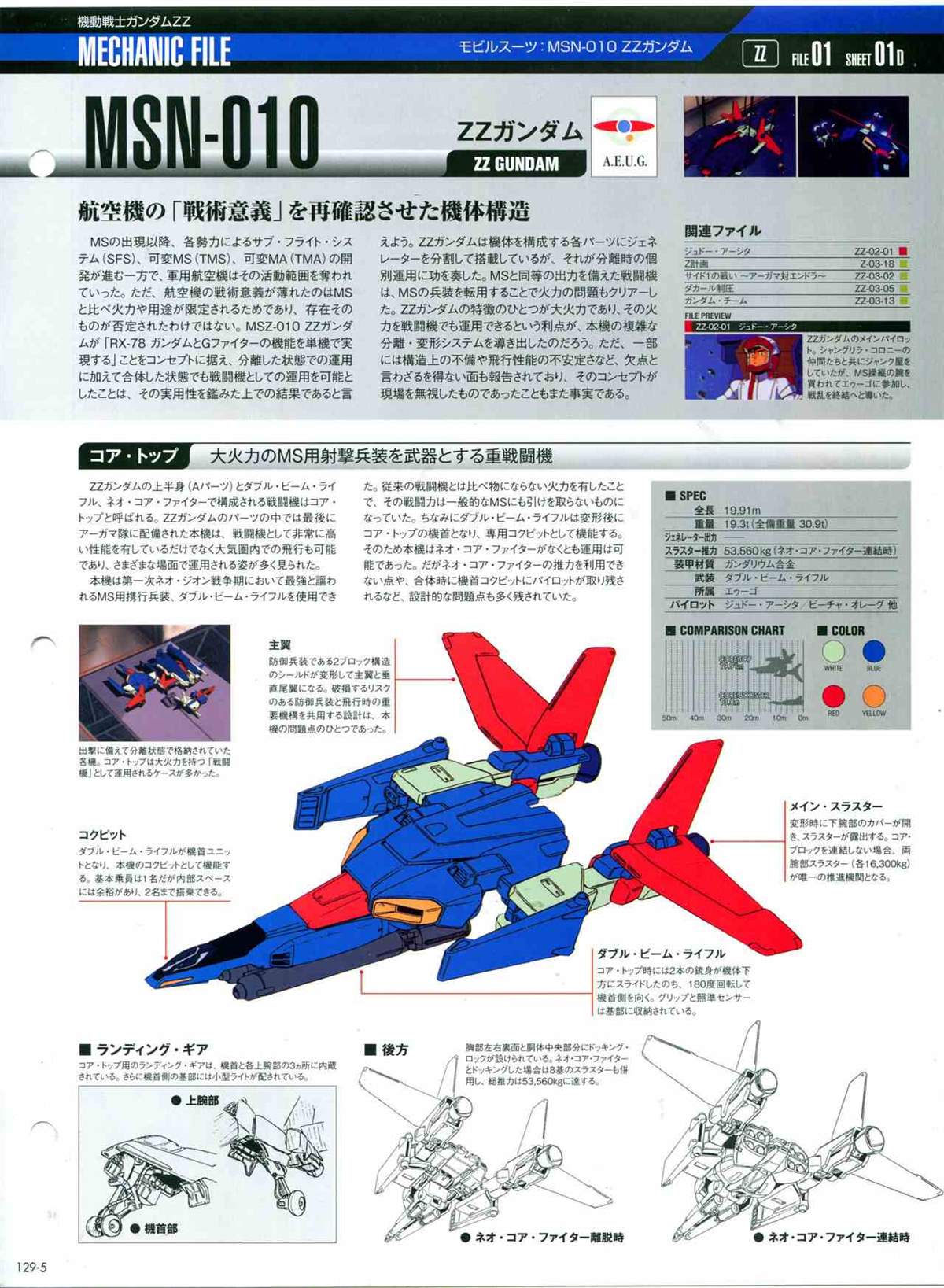 The Official Gundam Perfect File  - 第129話 - 2