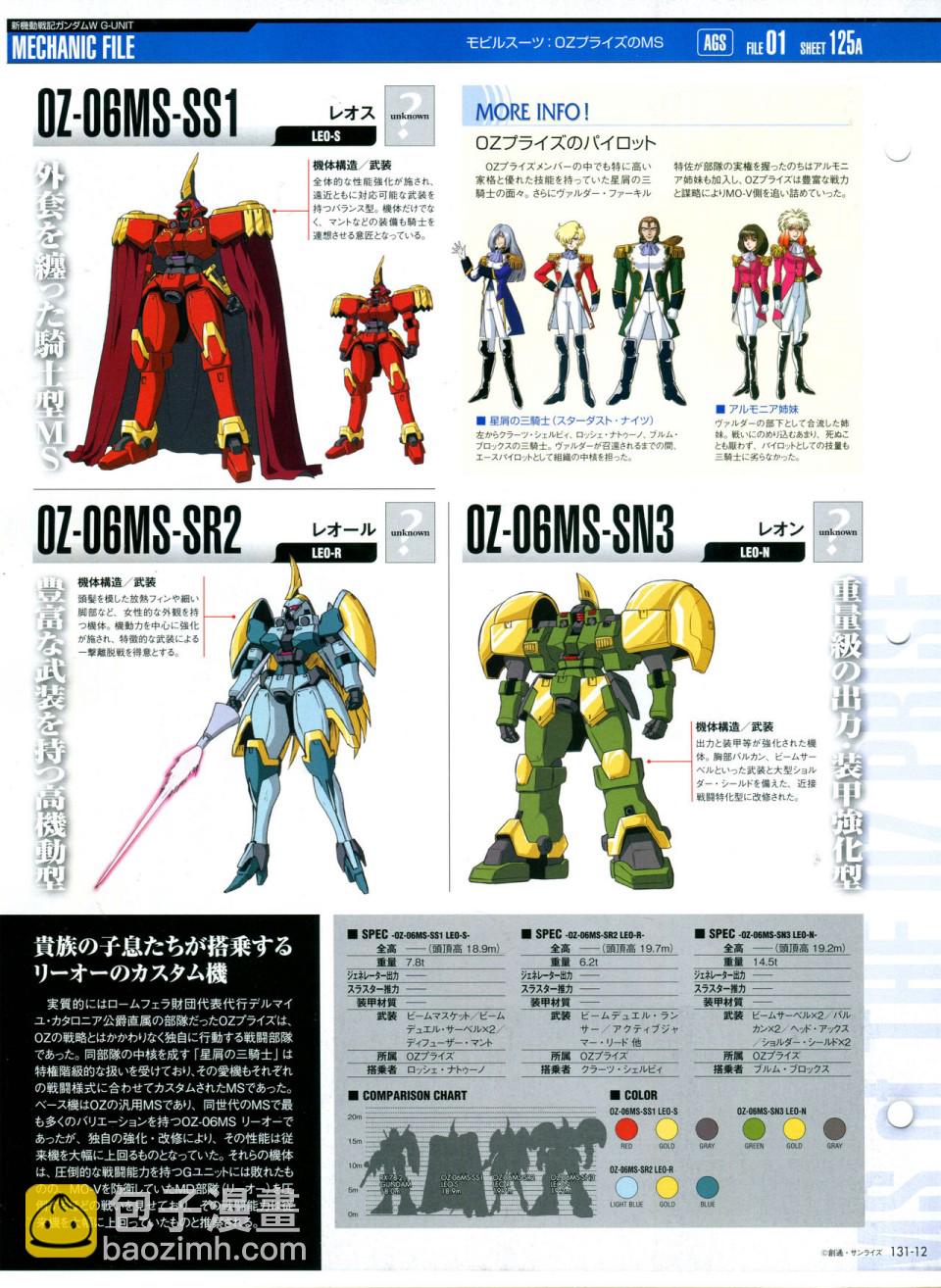 The Official Gundam Perfect File  - 第131話 - 4