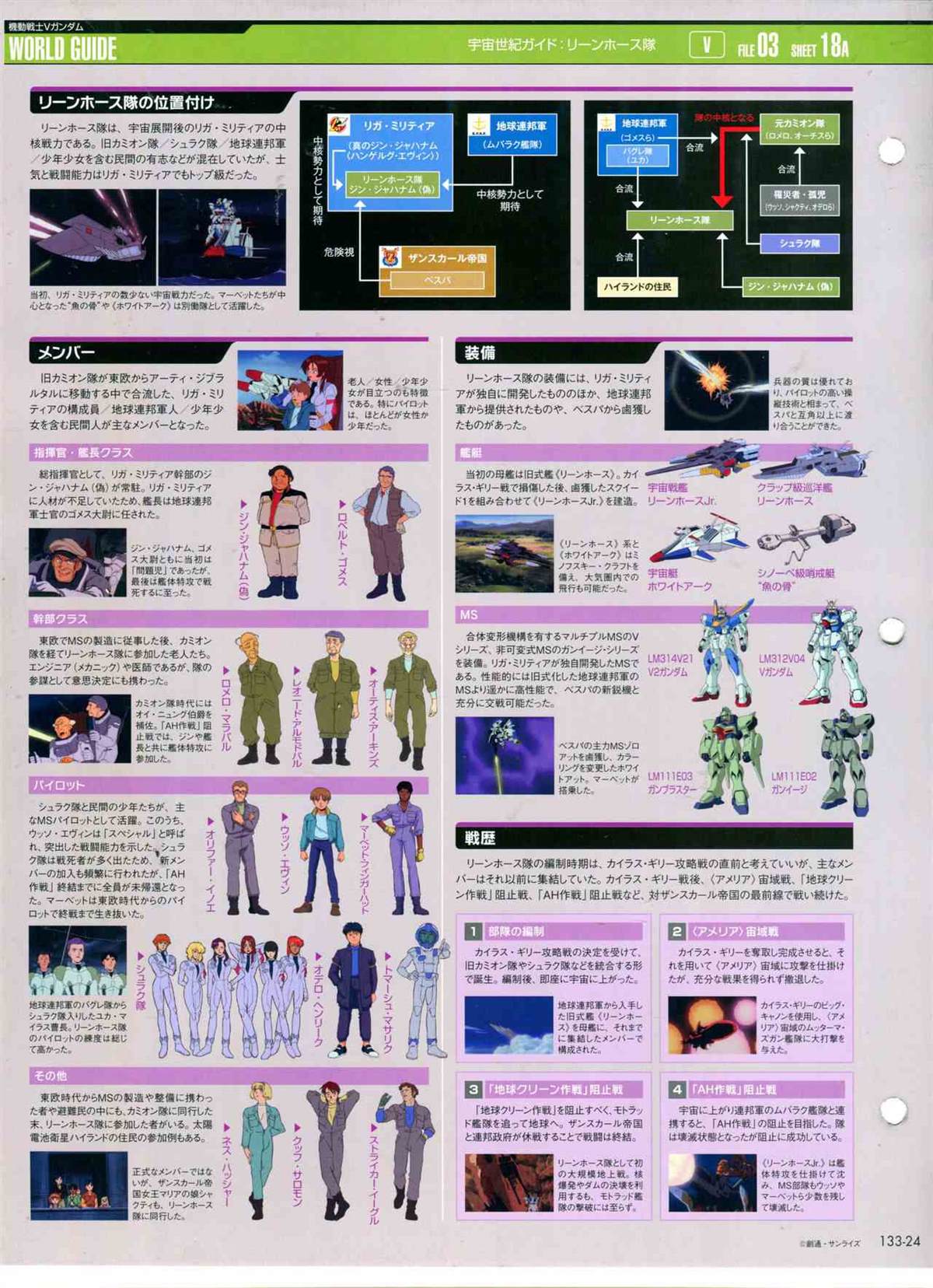 The Official Gundam Perfect File  - 第133話 - 4