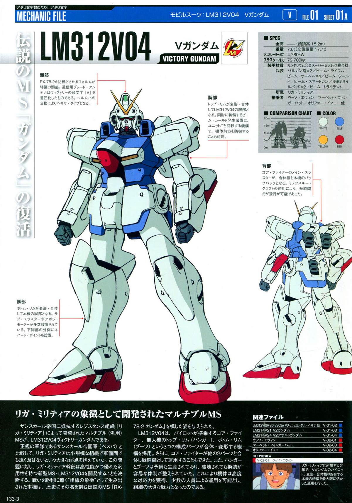 The Official Gundam Perfect File  - 第133話 - 1