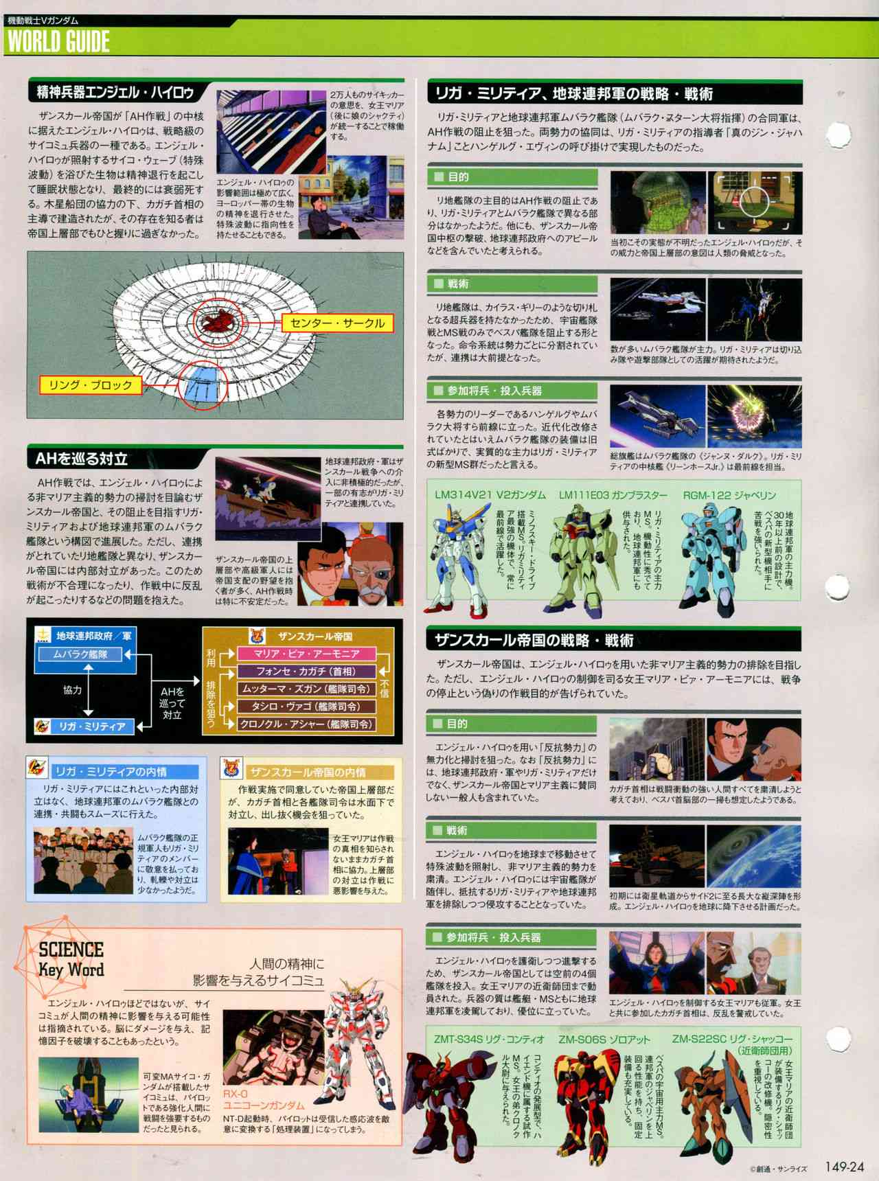 The Official Gundam Perfect File  - 149話 - 4