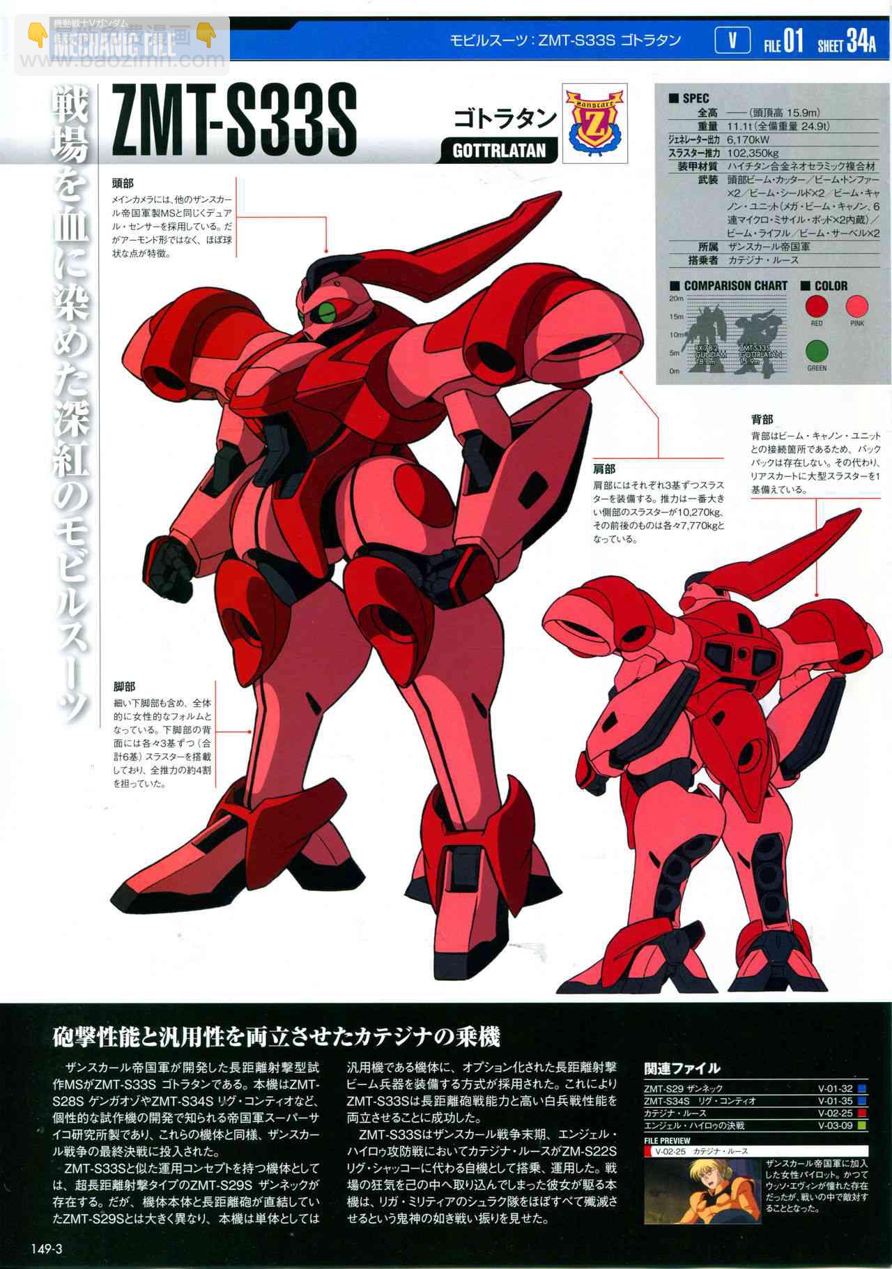 The Official Gundam Perfect File  - 149話 - 1