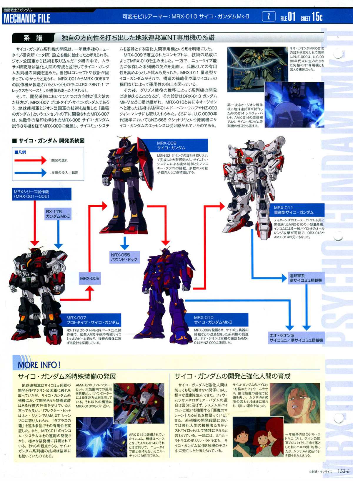 The Official Gundam Perfect File  - 第153話 - 4