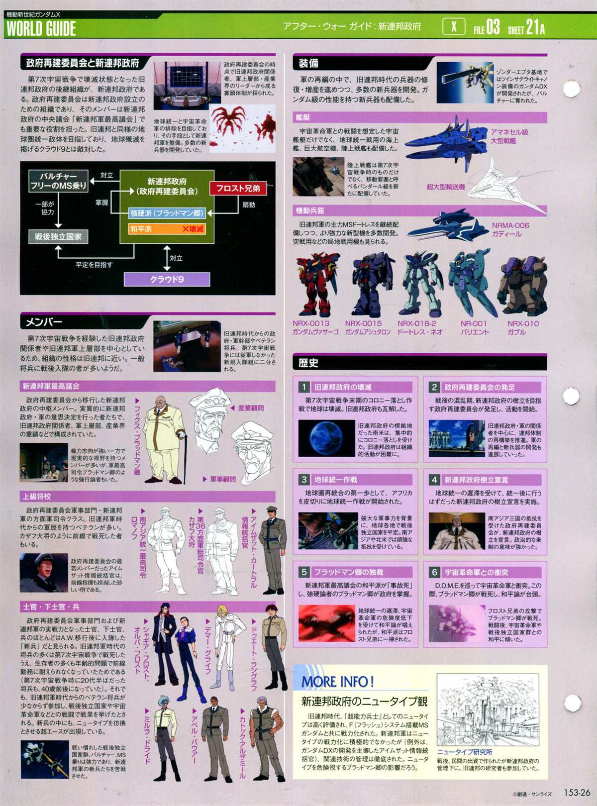 The Official Gundam Perfect File  - 第153話 - 6