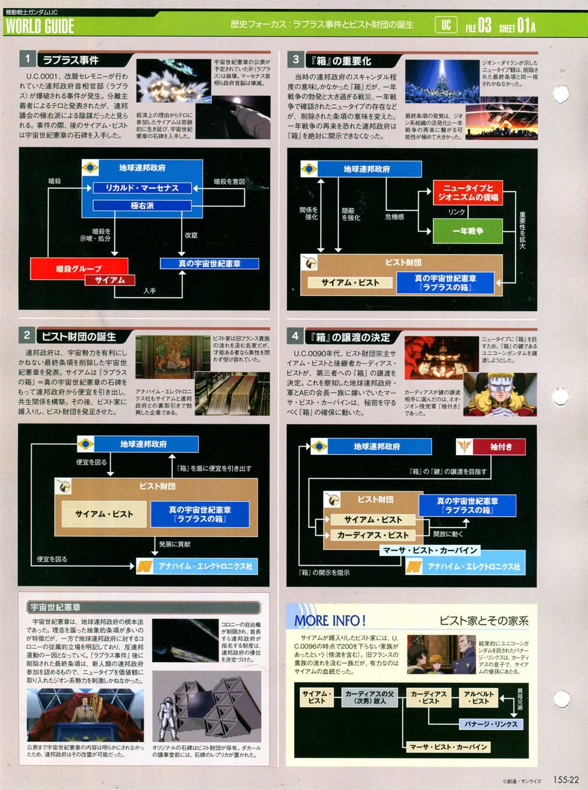 The Official Gundam Perfect File  - 第155話 - 2