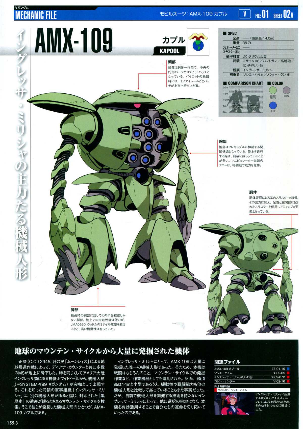 The Official Gundam Perfect File  - 第155話 - 1