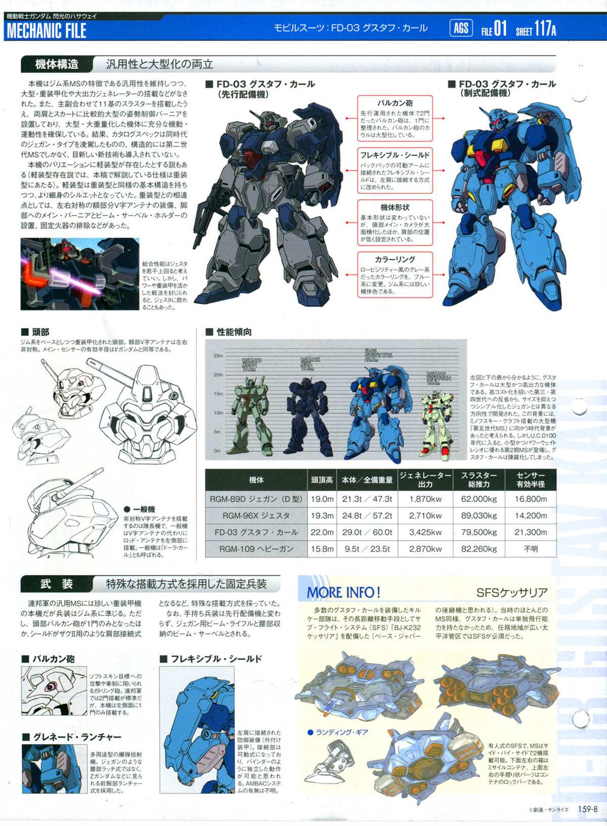 The Official Gundam Perfect File  - 第159話 - 6