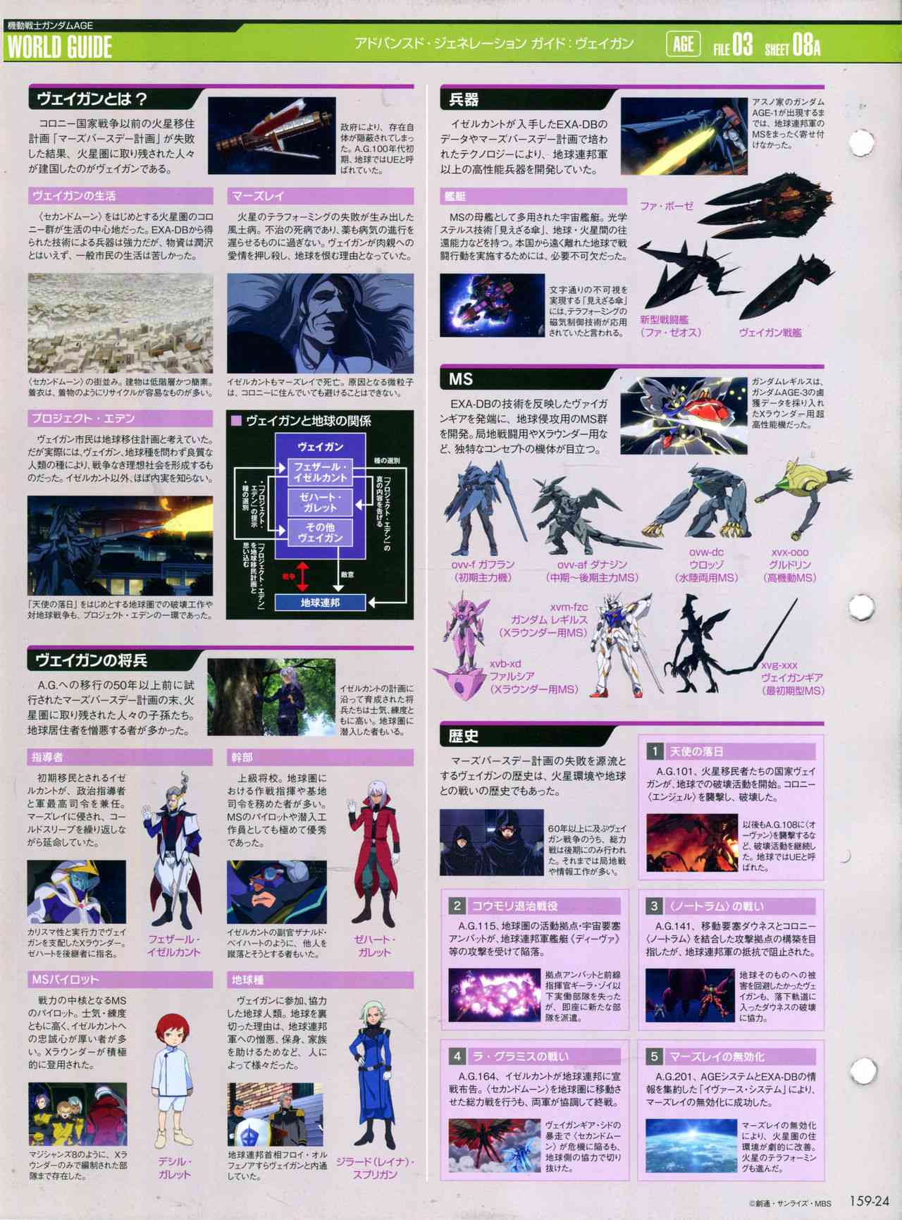 The Official Gundam Perfect File  - 159話 - 4