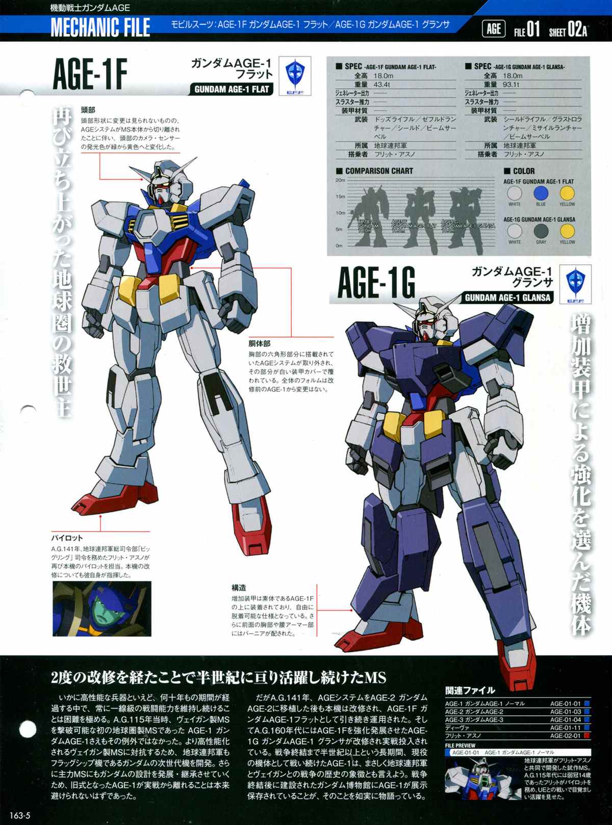 The Official Gundam Perfect File  - 第163話 - 1