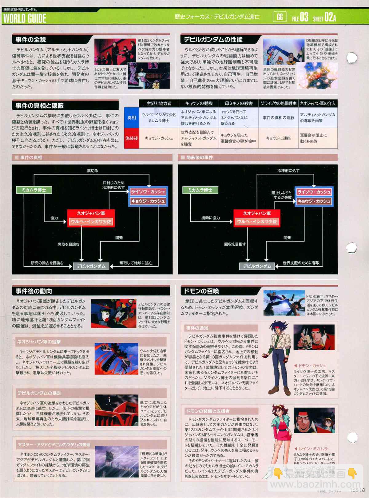 The Official Gundam Perfect File  - 第165話 - 2