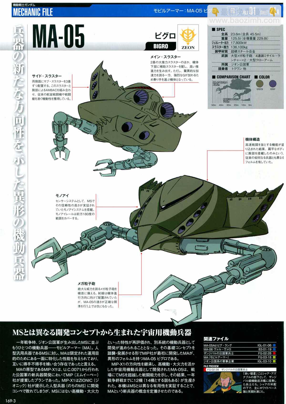 The Official Gundam Perfect File  - 第169話 - 5