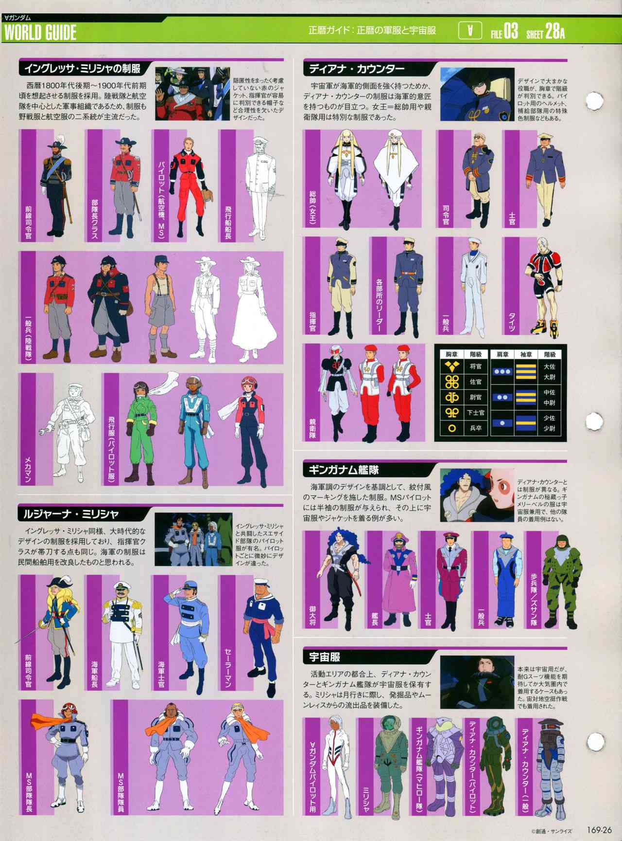 The Official Gundam Perfect File  - 第171話 - 1