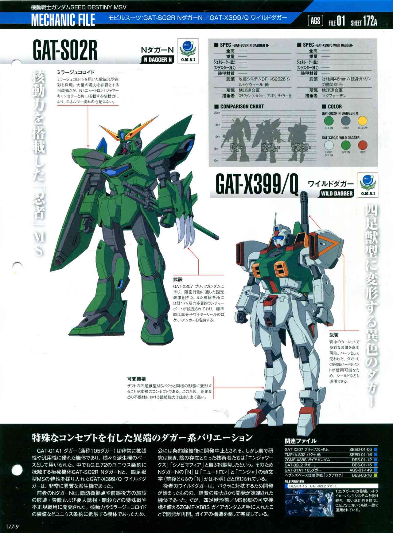 The Official Gundam Perfect File  - 第179話 - 5